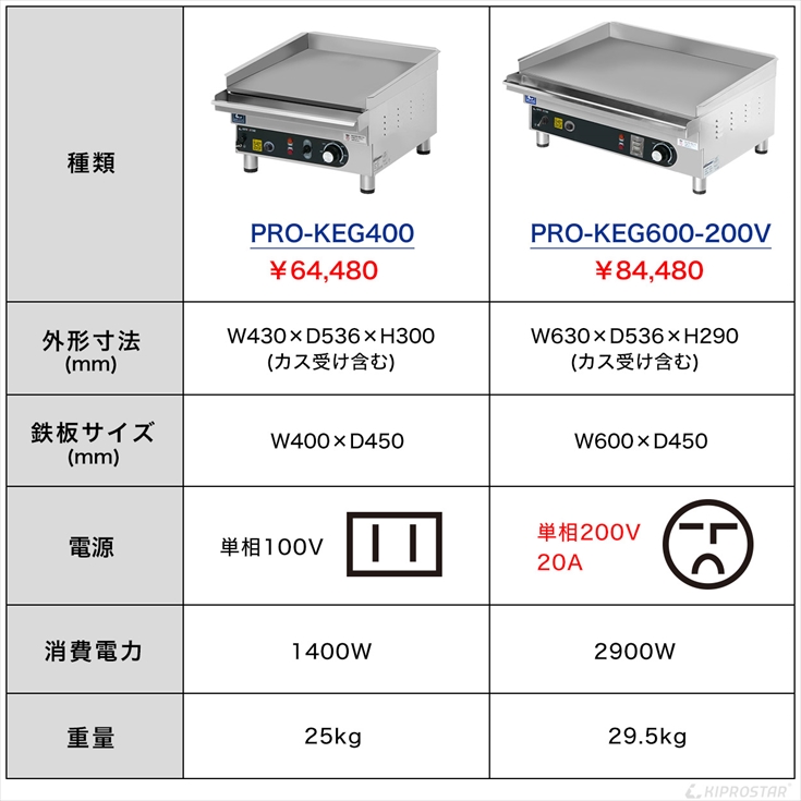 電気式 グリドル 業務用 PRO-KEG400 - 厨房機器専門店 安吉
